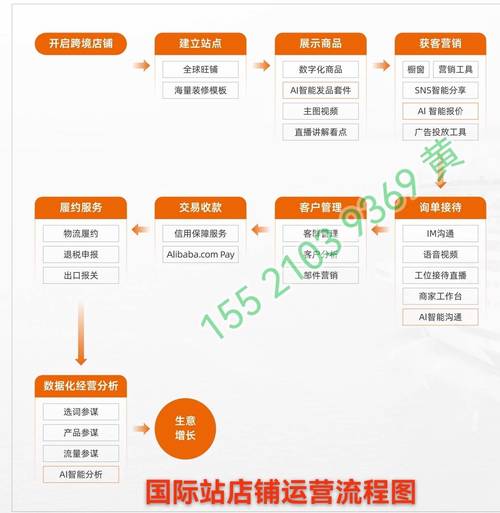 公司网络运营如何做好?关键点在哪?-图2 公司网络运营如何做好?关键点在哪?-图2