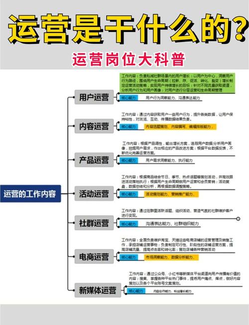 公司网络运营如何做好?关键点在哪?-图1 公司网络运营如何做好?关键点在哪?-图1