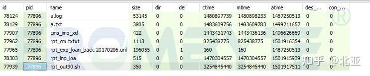 DB2删除数据库命令有哪些？-图2