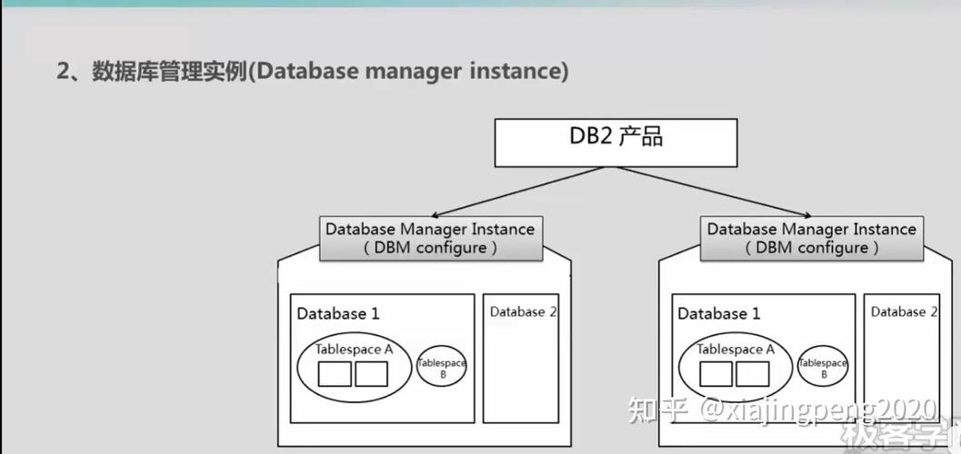 DB2删除数据库命令有哪些？-图1