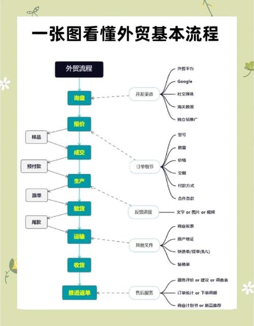 外贸业务App如何做好?-图1 外贸业务App如何做好?-图1