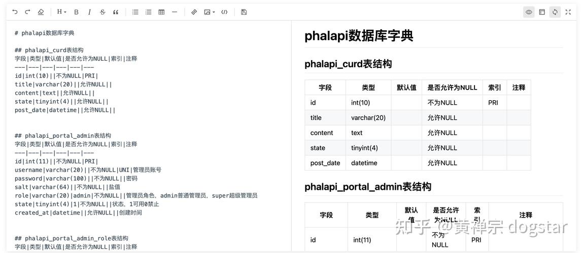 修改数据库的命令具体有哪些？-图3