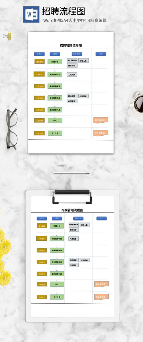 前端招聘,如何精准识才?-图3 前端招聘,如何精准识才?-图3