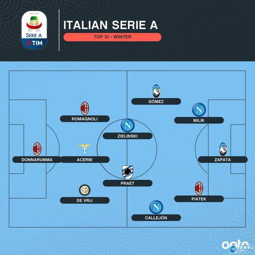 足球opta招聘门槛高吗?-图1 足球opta招聘门槛高吗?-图1