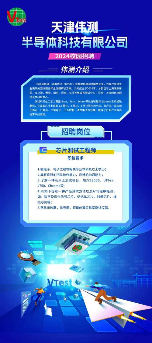 南京FPGA招聘,薪资多少?前景如何?-图2 南京FPGA招聘,薪资多少?前景如何?-图2