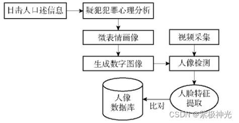 MATLAB招聘信息有哪些岗位要求?-图3 MATLAB招聘信息有哪些岗位要求?-图3