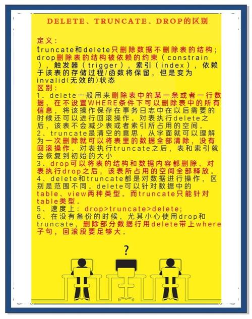 删除数据库文件命令有哪些注意事项?-图3 删除数据库文件命令有哪些注意事项?-图3