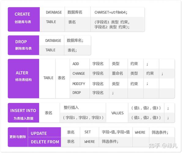 SQL创建数据库表的具体命令是什么？-图1