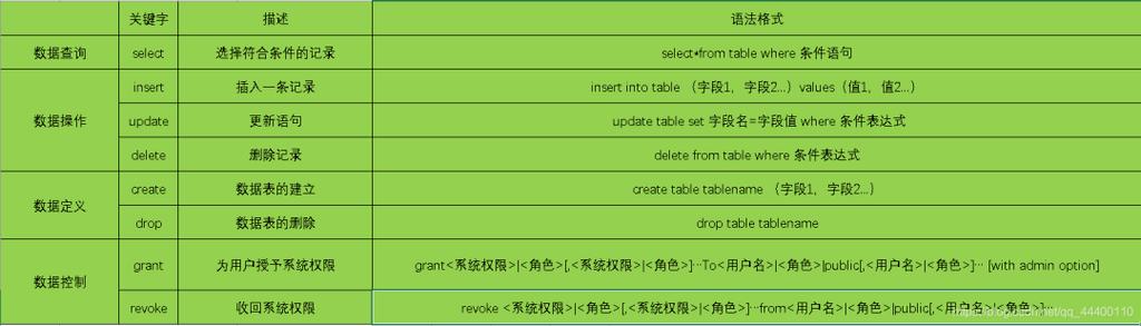 SQL创建数据库表的具体命令是什么？-图2