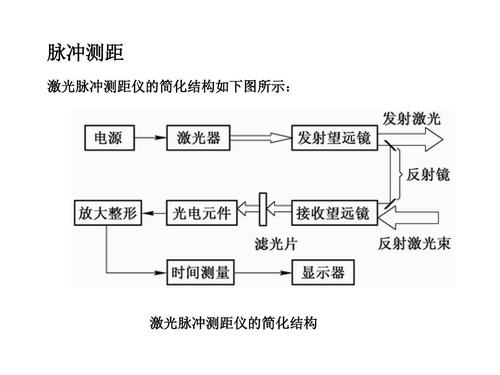 脉冲测距招聘,需什么技能与经验?-图3 脉冲测距招聘,需什么技能与经验?-图3