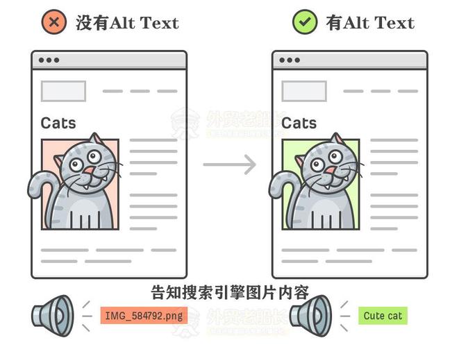 图片Alt标签怎么加才对SEO有效？-图2