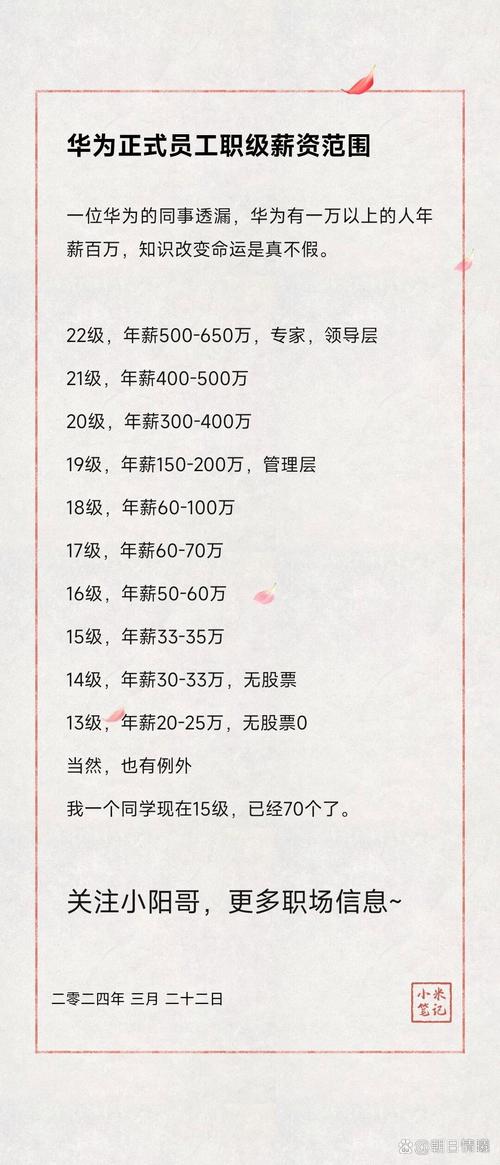 华为招聘薪酬具体是多少?-图2 华为招聘薪酬具体是多少?-图2