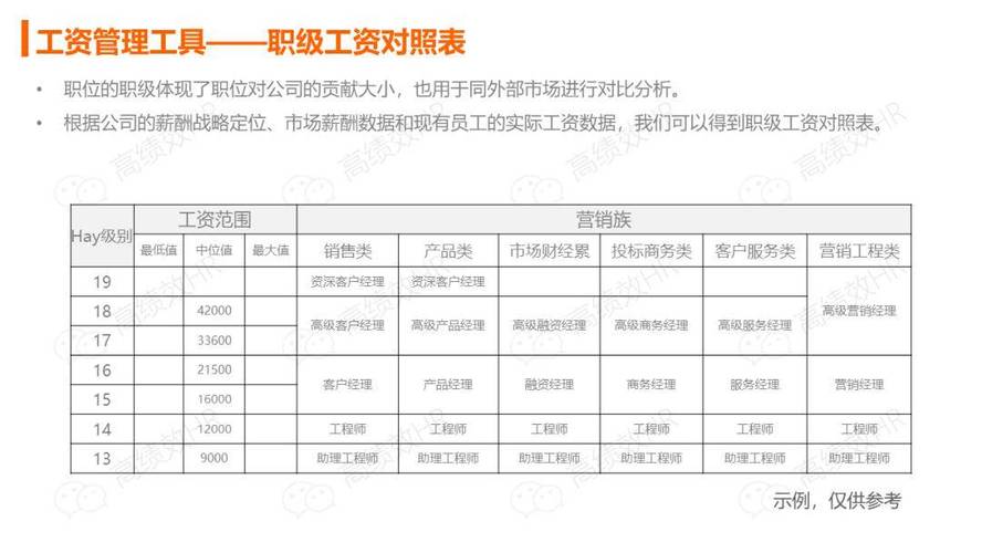 华为招聘薪酬具体是多少?-图3 华为招聘薪酬具体是多少?-图3