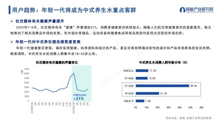 养生行业前景究竟如何？-图2