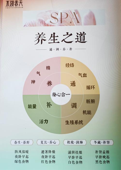 养生行业前景究竟如何？-图3