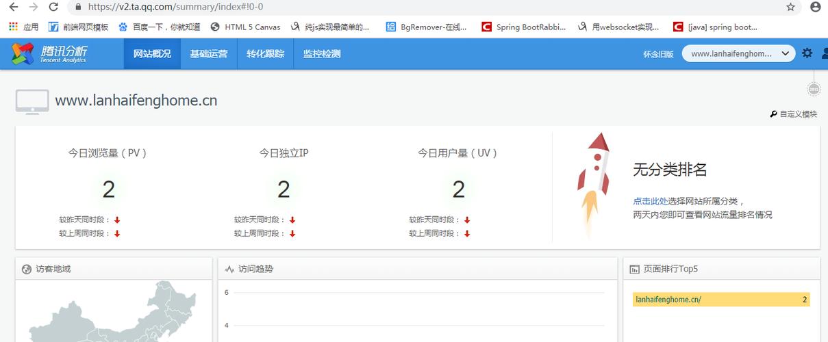 网站访问量如何添加？-图1