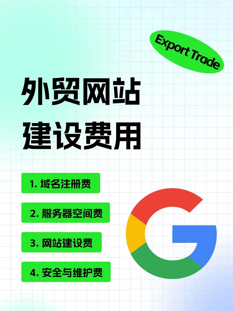 免费建外贸网站靠谱吗？安全吗？能获客吗？-图2