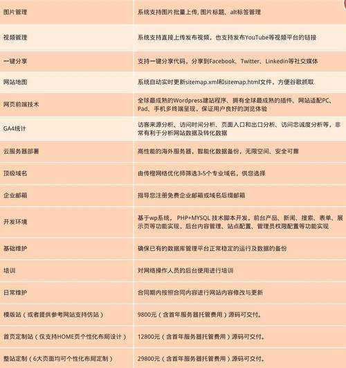 免费建外贸网站靠谱吗？安全吗？能获客吗？-图1