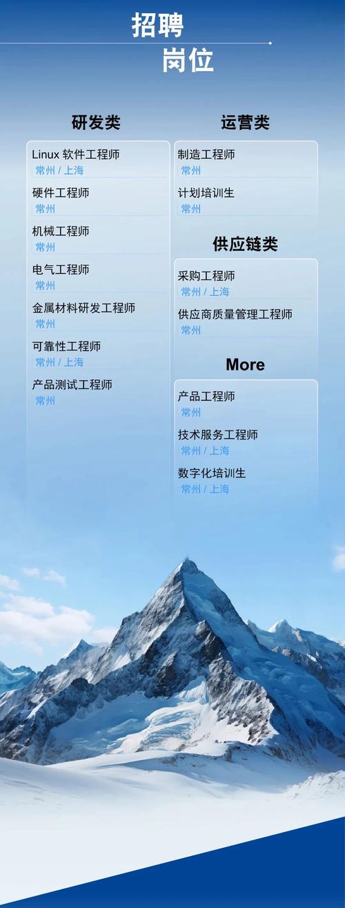 深度Linux招聘,薪资与能力如何匹配?-图1 深度Linux招聘,薪资与能力如何匹配?-图1