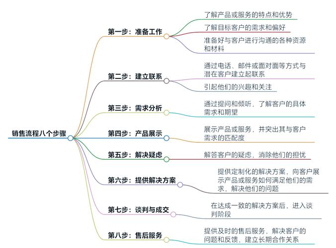 网络营销推广,到底该如何理解?-图3 网络营销推广,到底该如何理解?-图3