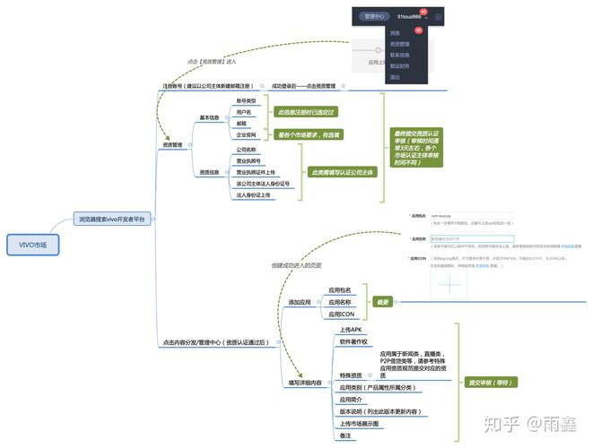 安卓市场上架具体步骤是什么?-图1 安卓市场上架具体步骤是什么?-图1