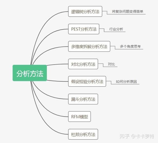如何精准高效分析图片内容？-图3
