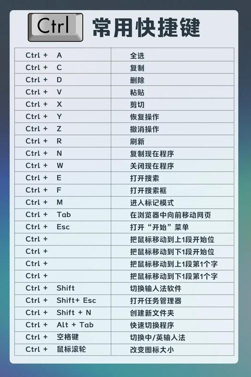 Win7命令行快捷键有哪些常用技巧?-图3 Win7命令行快捷键有哪些常用技巧?-图3