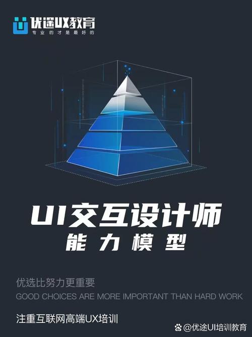 如何从零成为UX设计师?关键路径有哪些?-图3 如何从零成为UX设计师?关键路径有哪些?-图3