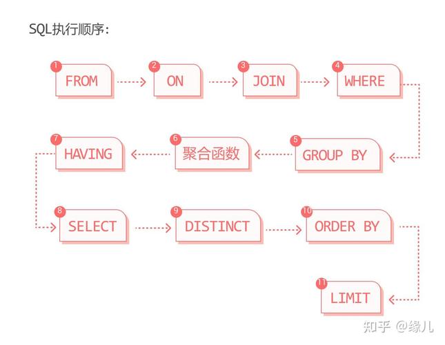 SQL中建立表用哪个命令?-图2 SQL中建立表用哪个命令?-图2
