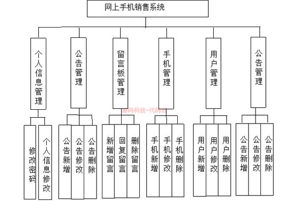 如何高效建设网络销售系统？关键点在哪？-图2