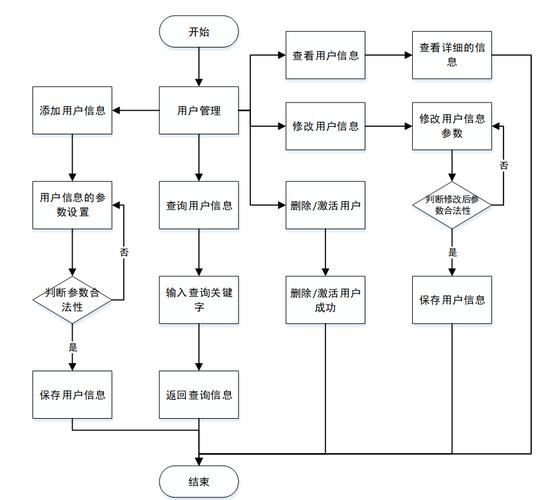 如何高效建设网络销售系统？关键点在哪？-图3