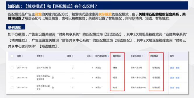 如何精准选关键词？-图3