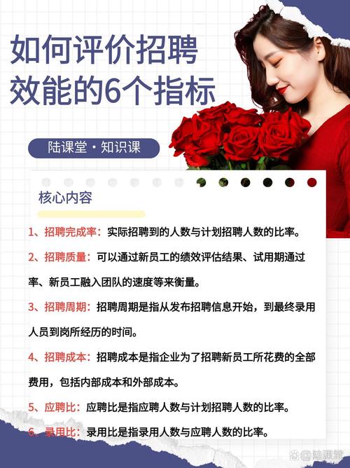 招聘效果如何科学衡量?-图1 招聘效果如何科学衡量?-图1