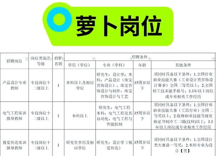 萝卜兼职招聘靠谱吗？-图3