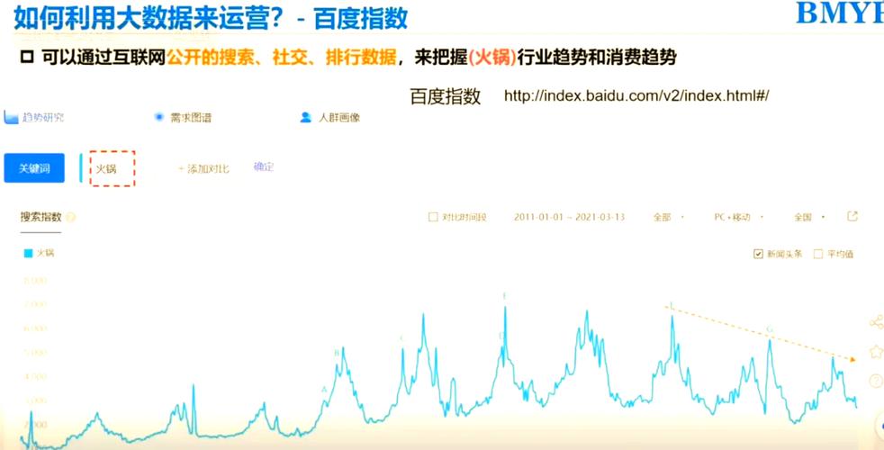 百度指数怎么查？搜索技巧有哪些？-图3