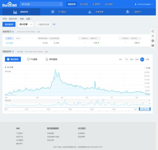 百度指数怎么查？搜索技巧有哪些？-图2