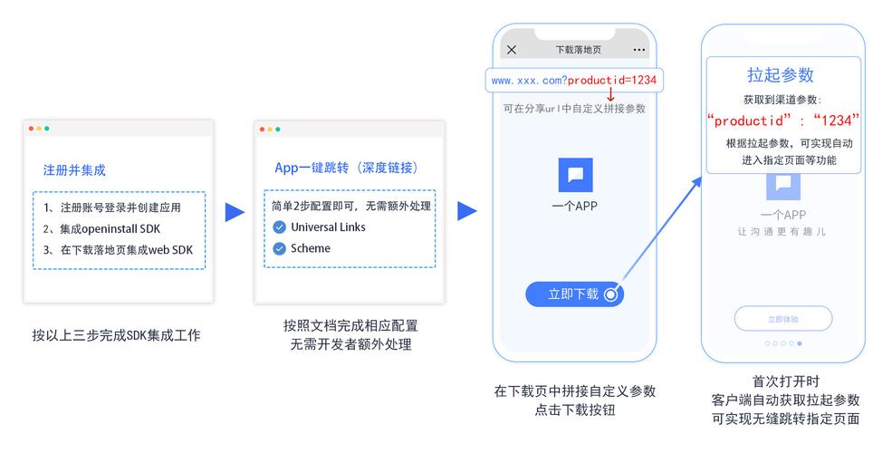 H5如何调起APP?30字疑问标题生成如下,,H5如何调起APP?实现原理与代码示例解析-图2 H5如何调起APP?30字疑问标题生成如下,,H5如何调起APP?实现原理与代码示例解析-图2