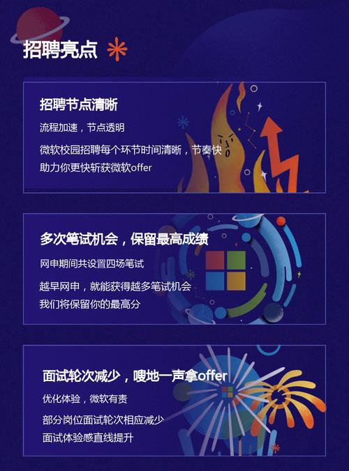 微软招聘题考什么？-图3