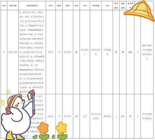 微软招聘题考什么？-图2