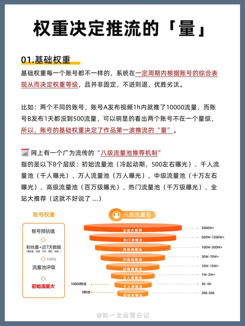 网站如何快速提升权重?-图3 网站如何快速提升权重?-图3