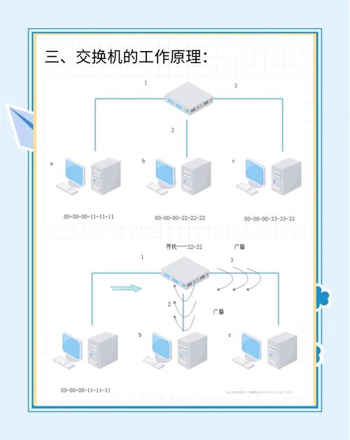 交换机命令行操作模式有哪些?-图2 交换机命令行操作模式有哪些?-图2