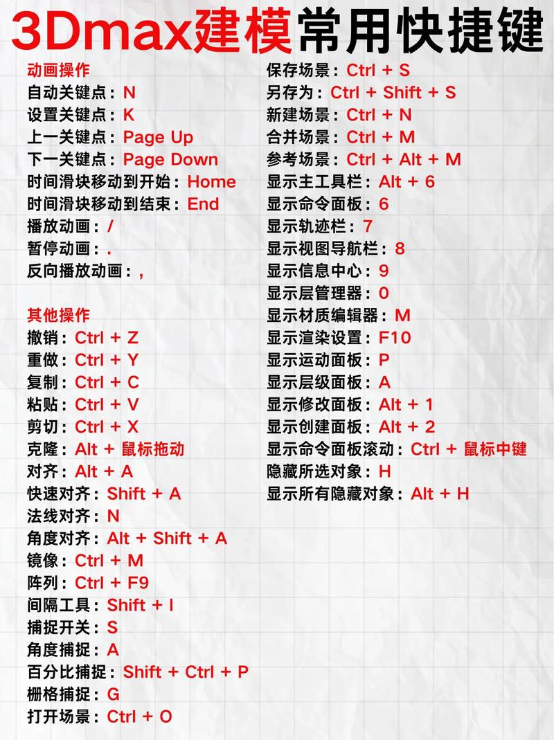 3D快捷键命令有哪些?高效必备?-图2 3D快捷键命令有哪些?高效必备?-图2