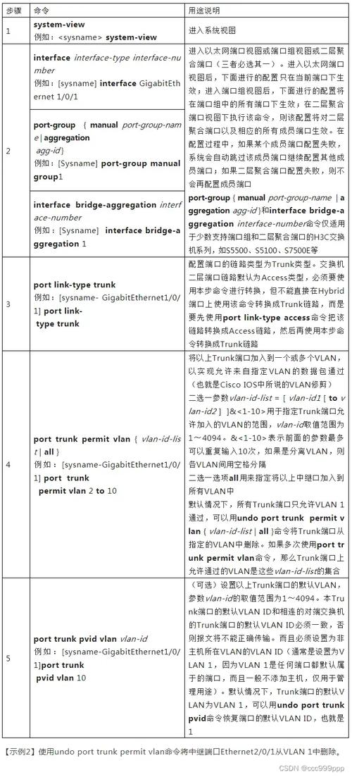 交换机配置常用命令有哪些?-图3 交换机配置常用命令有哪些?-图3