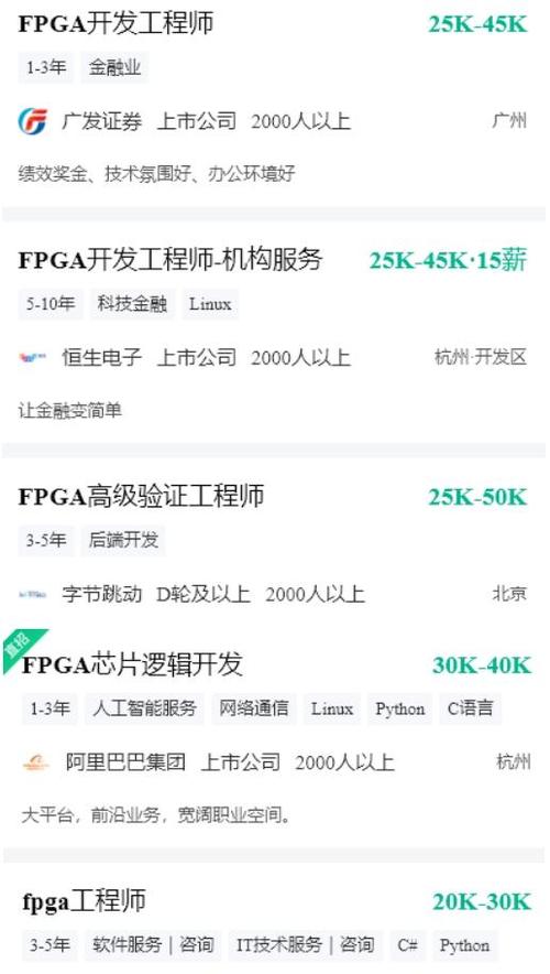 FPGA团队招什么样的人才？-图2