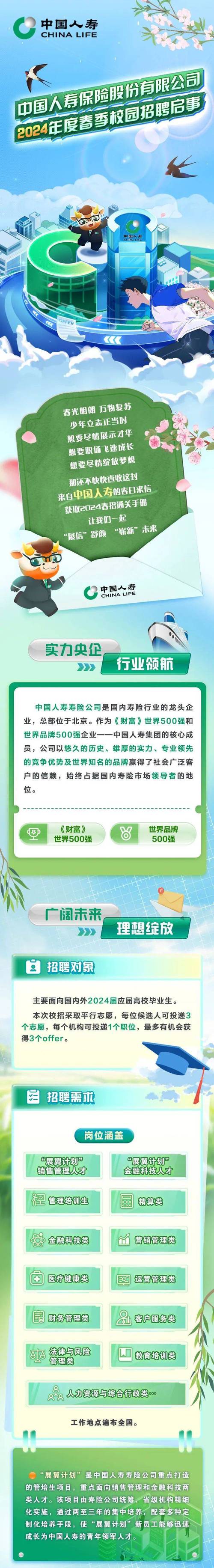 人寿网络招聘，岗位详情如何？-图2