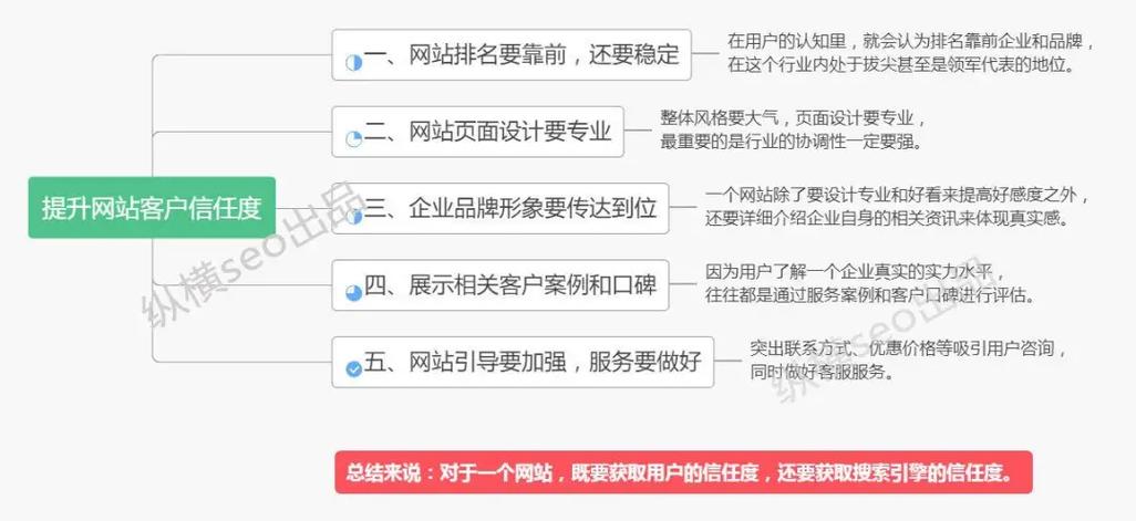 网站如何快速获取用户信任?-图3 网站如何快速获取用户信任?-图3