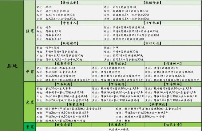 帝国采集规则如何制定?-图2 帝国采集规则如何制定?-图2