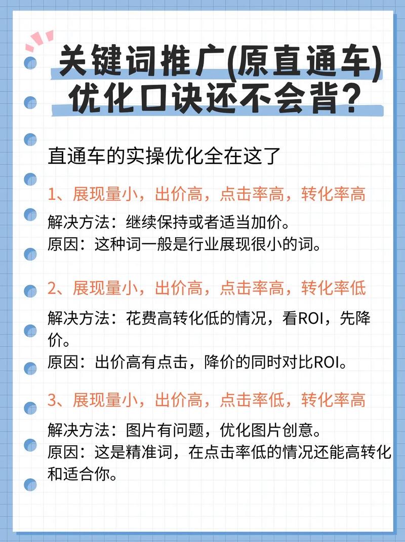 关键词优化报价,到底该怎么定才合理?-图3 关键词优化报价,到底该怎么定才合理?-图3