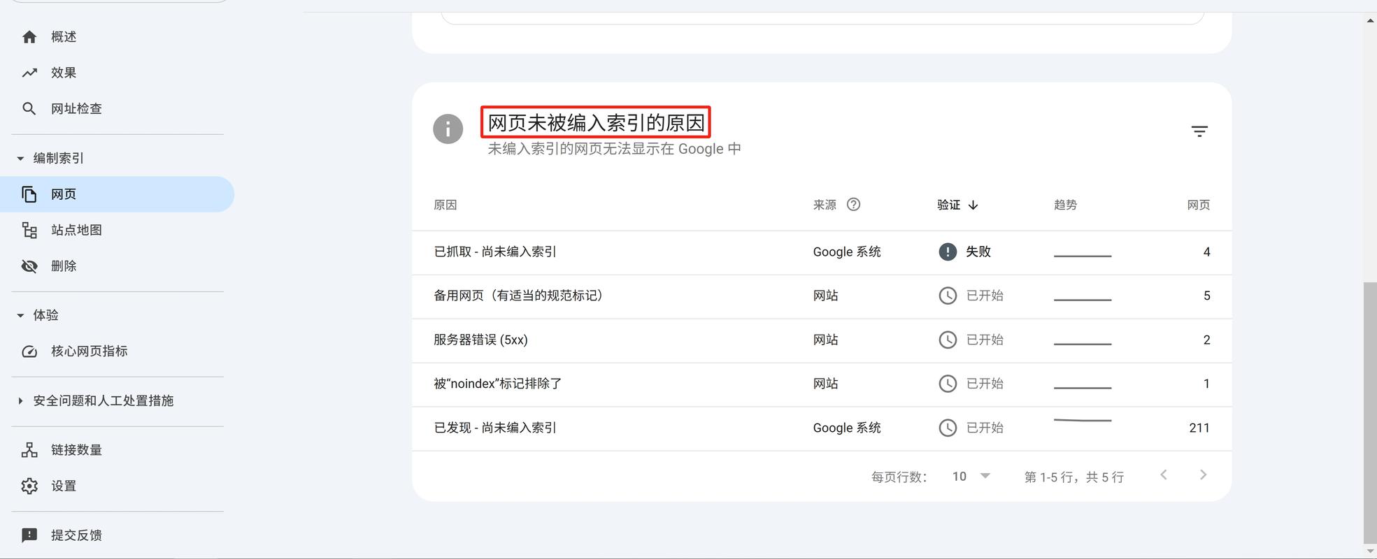 网站如何快速提交Google收录?-图3 网站如何快速提交Google收录?-图3