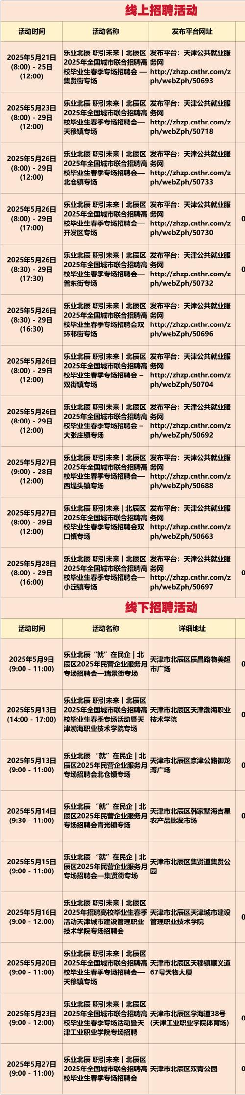 天津逆向招聘,是人才回流还是城市逆袭?-图1 天津逆向招聘,是人才回流还是城市逆袭?-图1